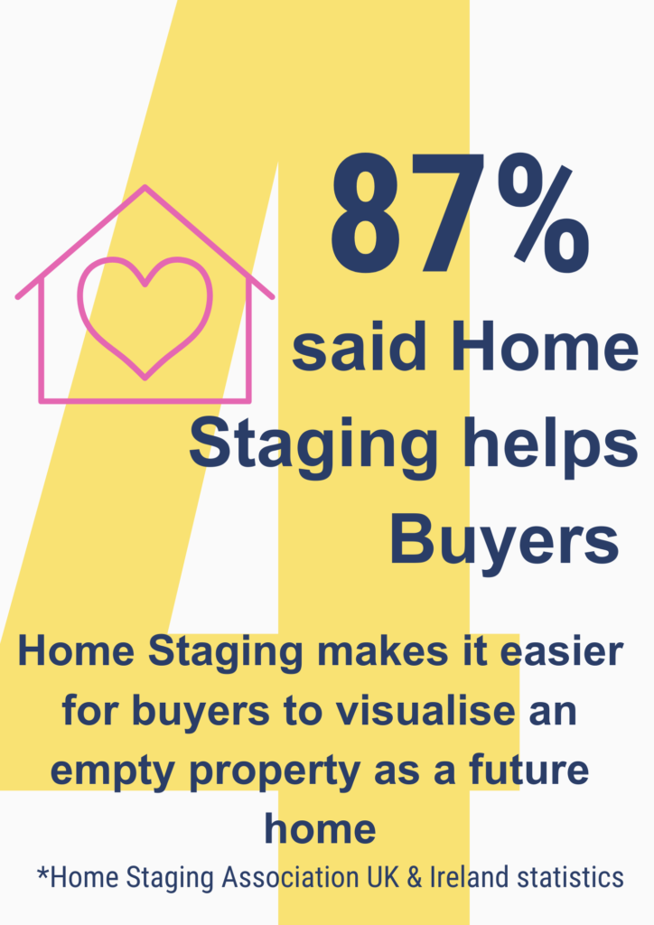 Why Home Staging Is Important - 87% of people who took part in the Home Staging Association Survey said Home Staging makes is much easier for a buyer for visualise an empty property as a future home