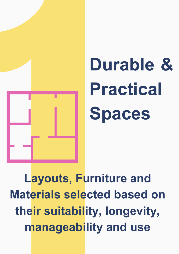 Infographic showing Durable and Practice spaces considering layouts, furniture and materials are selected based on suitability and longevity